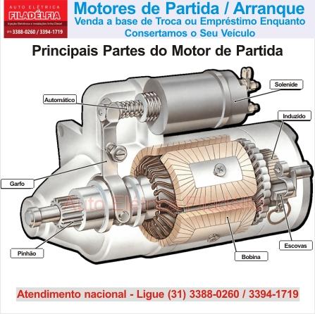 Principais Partes do Motor de Arranque Motor de Partida